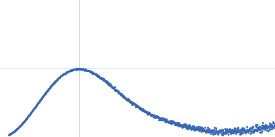 Iron-utilization periplasmic protein Kratky plot