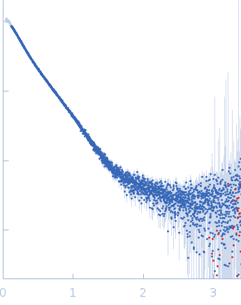 RGG deletion mutant of Ras GTPase-activating protein-binding protein 1 experimental SAS data