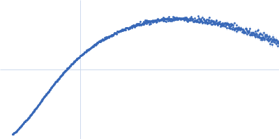 RGG deletion mutant of Ras GTPase-activating protein-binding protein 1 Kratky plot