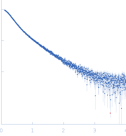 Double-stranded RNA-binding protein Staufen homolog 1 (286-577 + Δ454-488) experimental SAS data