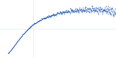 Double-stranded RNA-binding protein Staufen homolog 1 (286-577 + Δ454-488) Kratky plot