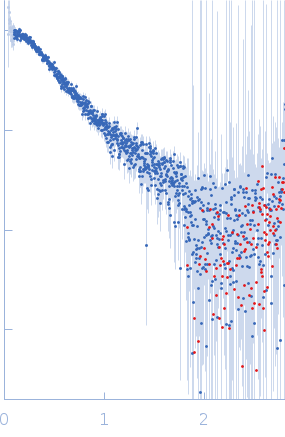 E3 ubiquitin-protein ligase PRT1 experimental SAS data