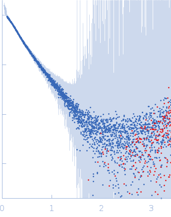 DNA repair protein RAD51 homolog 1 (F86E A89E)Breast cancer type 2 susceptibility protein (BRC repeats 1-2) experimental SAS data
