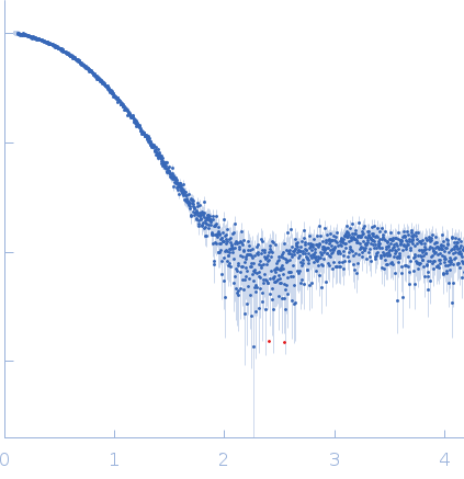 Iron-utilization periplasmic protein experimental SAS data