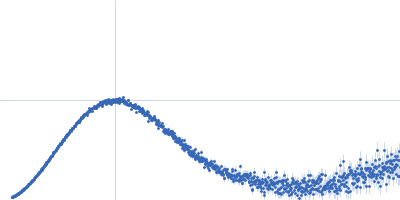 Iron-utilization periplasmic protein Kratky plot