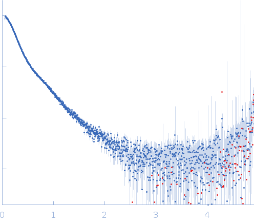 Tumbleweed experimental SAS data