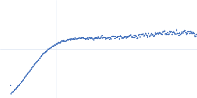 Tumbleweed Kratky plot