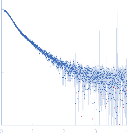Double-stranded RNA-binding protein Staufen homolog 1 (178-577) experimental SAS data