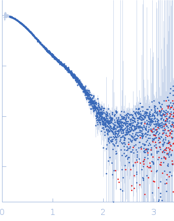N-acetylmuramoyl-L-alanine amidase experimental SAS data