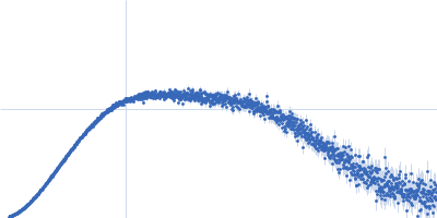 N-acetylmuramoyl-L-alanine amidase Kratky plot