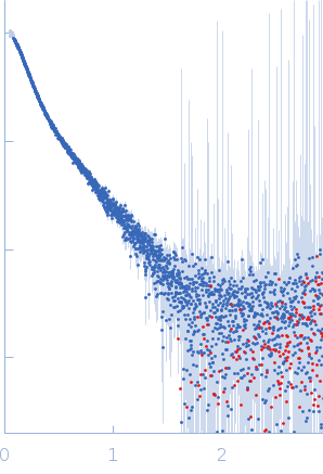 Breast cancer type 2 susceptibility protein (BRC repeats 1-4)DNA repair protein RAD51 homolog 1 (F86E A89E) experimental SAS data