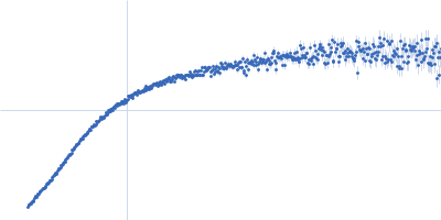 Breast cancer type 2 susceptibility protein (BRC repeats 1-4) DNA repair protein RAD51 homolog 1 (F86E A89E) Kratky plot