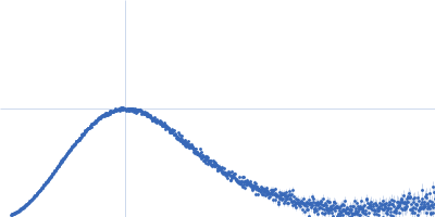 Iron-utilization periplasmic protein Kratky plot