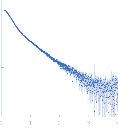 Double-stranded RNA-binding protein Staufen homolog 1 (178-577 + Δ454-488) experimental SAS data