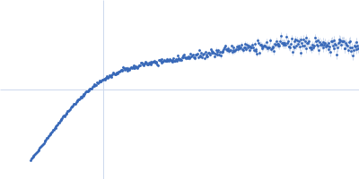 Double-stranded RNA-binding protein Staufen homolog 1 (178-577 + Δ454-488) Kratky plot
