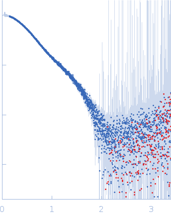 N-acetylmuramoyl-L-alanine amidase (Mycobacteriophage DS6A) experimental SAS data