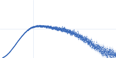 N-acetylmuramoyl-L-alanine amidase (Mycobacteriophage DS6A) Kratky plot
