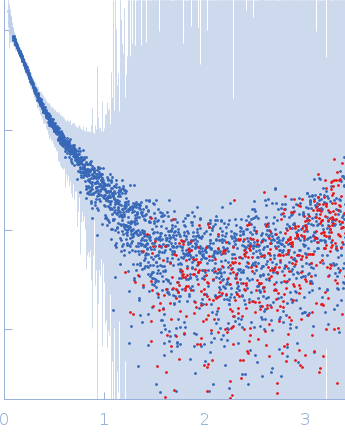 Breast cancer type 2 susceptibility protein (BRC repeats 1-4)DNA repair protein RAD51 homolog 1 (F86E A89E) experimental SAS data