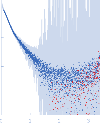 Breast cancer type 2 susceptibility protein (BRC repeats 1-4)DNA repair protein RAD51 homolog 1 (F86E A89E) experimental SAS data