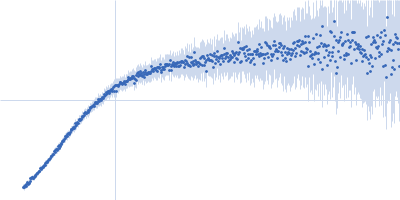 Breast cancer type 2 susceptibility protein (BRC repeats 1-4) DNA repair protein RAD51 homolog 1 (F86E A89E) Kratky plot