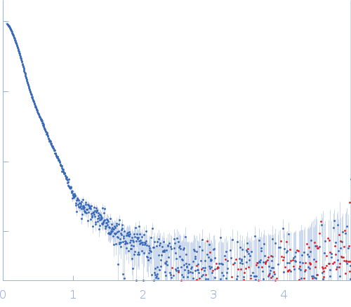 Isoform A0B0 of Teneurin-3 wildtype experimental SAS data