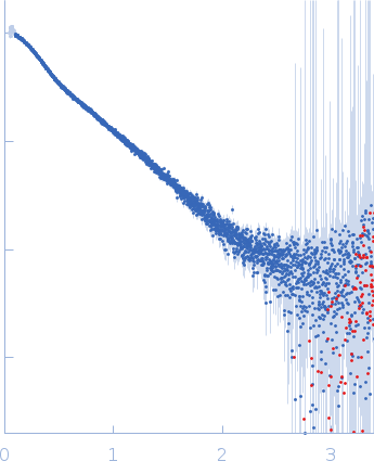 BC120 G25C RNA experimental SAS data