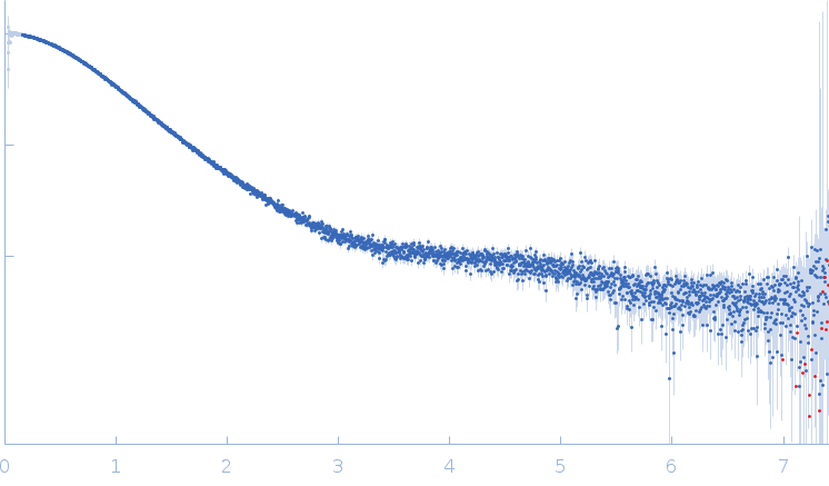 Stimulatory element RNA experimental SAS data