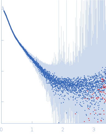 Breast cancer type 2 susceptibility protein (BRC repeats 1-4)DNA repair protein RAD51 homolog 1 (F86E A89E) experimental SAS data