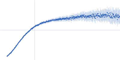 Breast cancer type 2 susceptibility protein (BRC repeats 1-4) DNA repair protein RAD51 homolog 1 (F86E A89E) Kratky plot