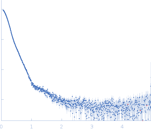 Isoform A0B0 of Teneurin-3 R2579W mutant experimental SAS data