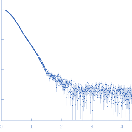 N-acetyl-gamma-glutamyl-phosphate reductase (ArgC) experimental SAS data