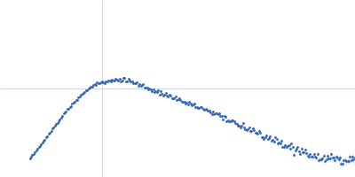 N-acetyl-gamma-glutamyl-phosphate reductase (ArgC) Kratky plot