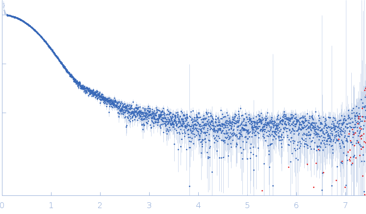 Genome polyproteinStimulatory element RNA experimental SAS data