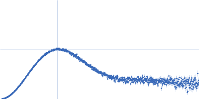 Genome polyprotein Stimulatory element RNA Kratky plot