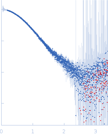 Frataxin, mitochondrialNanobody 28F6 experimental SAS data