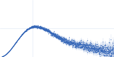 Frataxin, mitochondrial Nanobody 28F6 Kratky plot