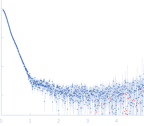 Isoform A0B1 of Teneurin-3 wildtype experimental SAS data