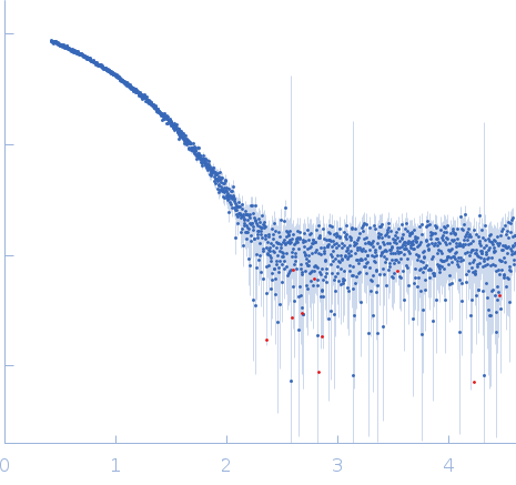crTPpart2 of N-acetyl-gamma-glutamyl-phosphate reductase (ArgC) experimental SAS data