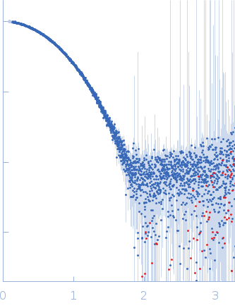 Breast cancer type 2 susceptibility protein (BRC repeat 4)DNA repair protein RAD51 homolog 1 (Δ97) experimental SAS data