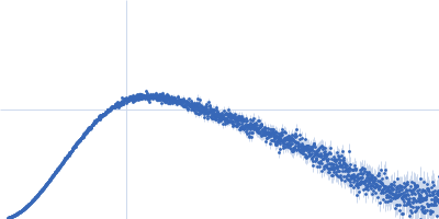 Frataxin, mitochondrial Nanobody 16C10 Kratky plot