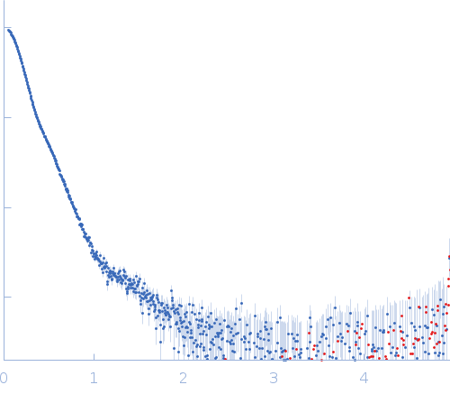 Isoform A0B1 of Teneurin-3 mutant experimental SAS data