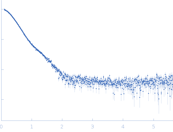 RNA helicase (RnaH) experimental SAS data