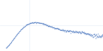 RNA helicase (RnaH) Kratky plot