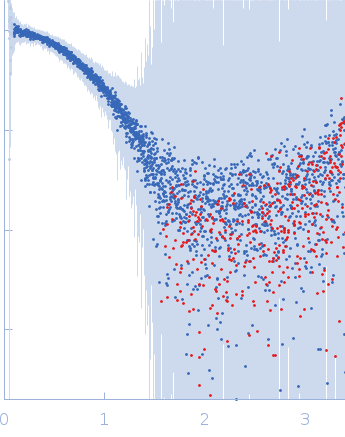 Breast cancer type 2 susceptibility protein (BRC repeat 4)DNA repair protein RAD51 homolog 1 (Δ97) experimental SAS data
