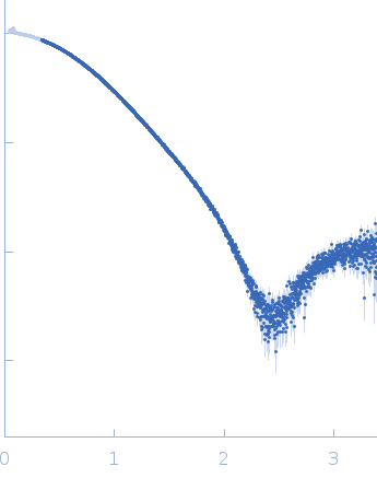 Anterior gradient protein 2 homolog experimental SAS data
