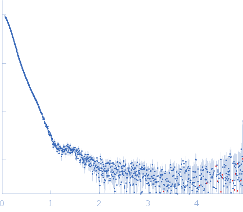Isoform A1B0 of Teneurin-3 wildtype experimental SAS data