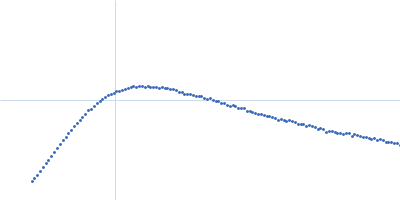 Isoform A1B0 of Teneurin-3 wildtype Kratky plot