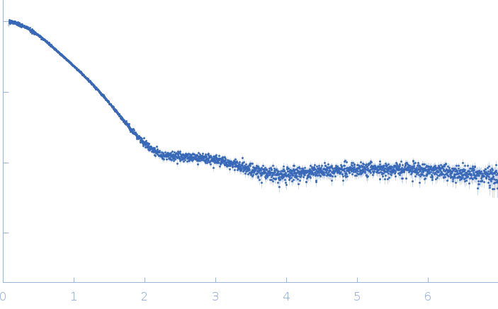 crTPpart2 of RNA helicase (RnaH) experimental SAS data