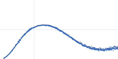 crTPpart2 of RNA helicase (RnaH) Kratky plot