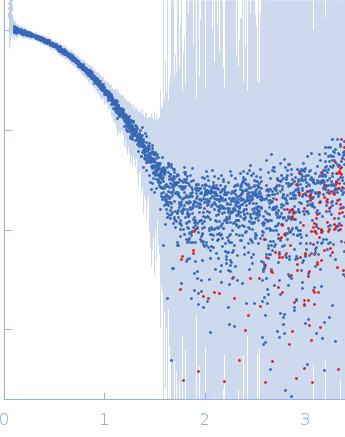 Breast cancer type 2 susceptibility protein (BRC repeat 4)DNA repair protein RAD51 homolog 1 (Δ97) experimental SAS data